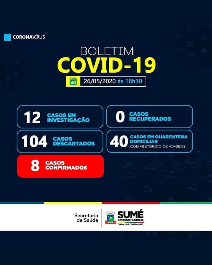 Mais três casos positivos de Covid 19 em Sumé