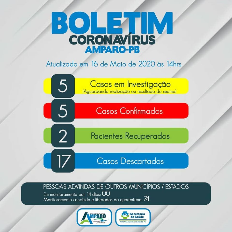 Secretaria de Saúde divulga novo boletim do coronavírus com 2 pacientes recuperados em Amparo