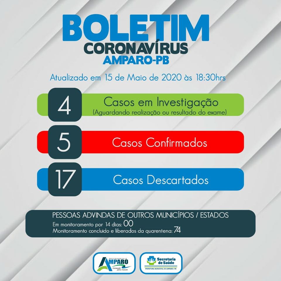 URGENTE: Secretaria de Saúde de Amparo confirma 5 casos de COVID-19 no município