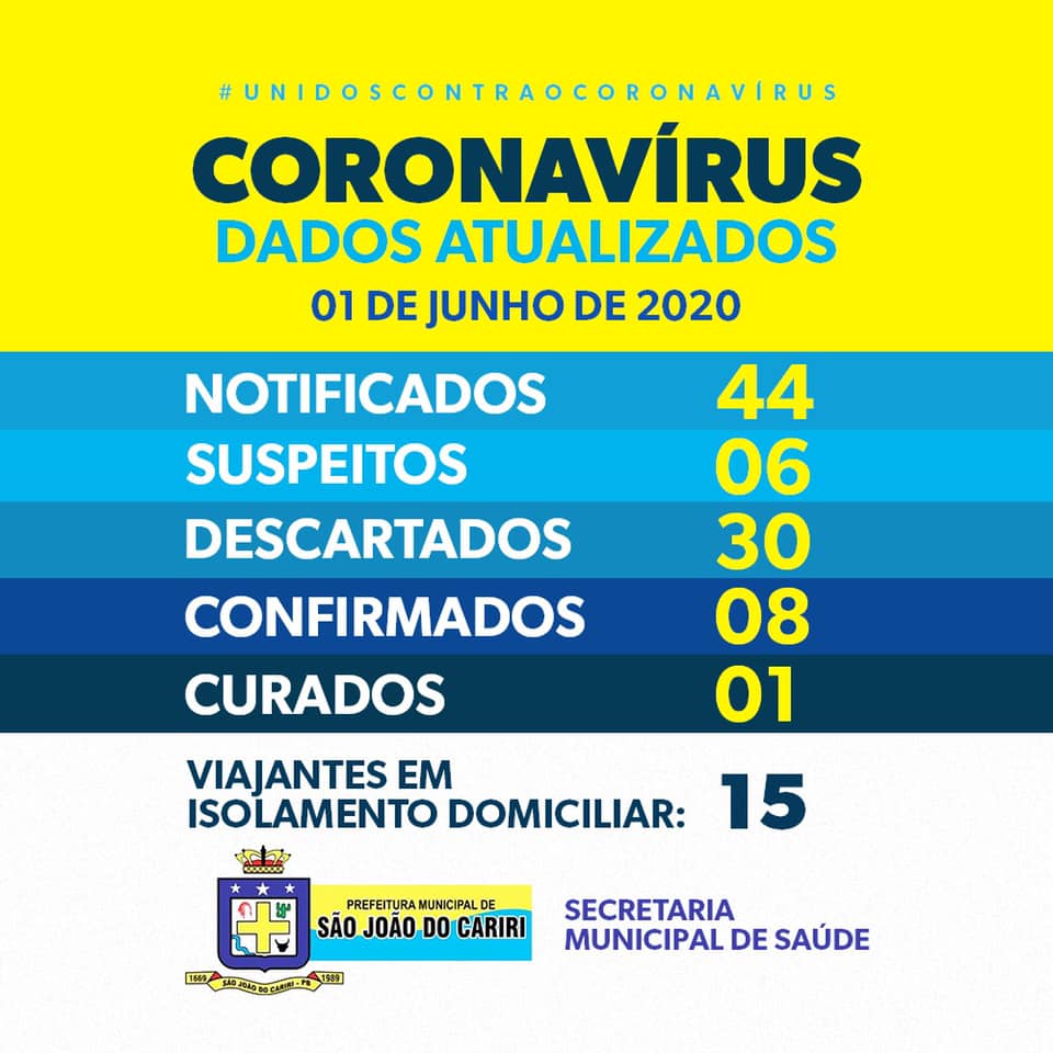 São João do Cariri registra 7 novos casos do coronavírus