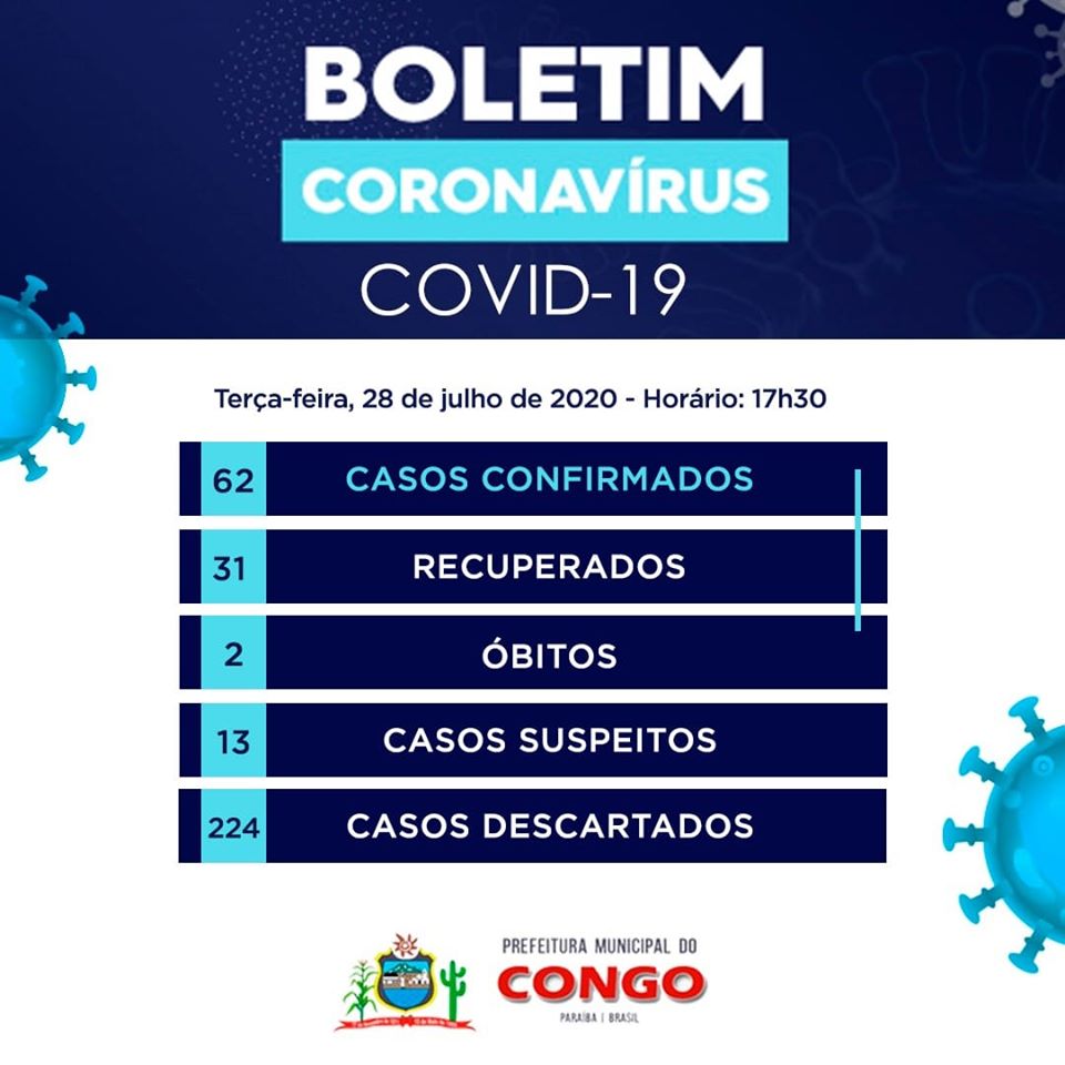 Secretaria de Saúde do Congo registra três novos casos de Covid-19 no município nesta terça-feira (28).