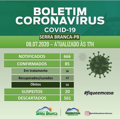 Serra Branca registra mais três casos de Covid-19