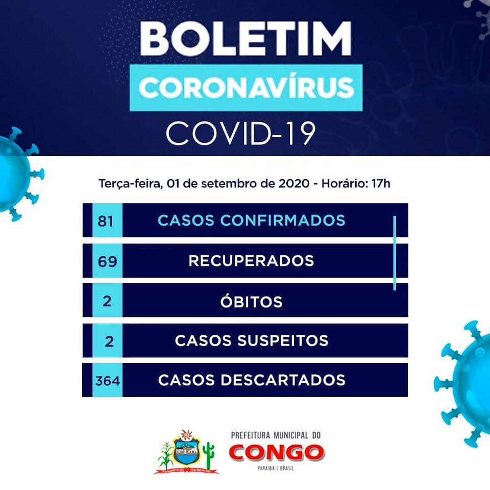 Congo registra dois novos casos confirmados de Covid-19