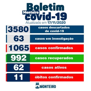 Secretaria Municipal de Saúde de Monteiro informa sobre 02 novos casos de Covid
