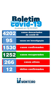 Monteiro registra 71 casos positivos de coronavírus nesta terça-feira