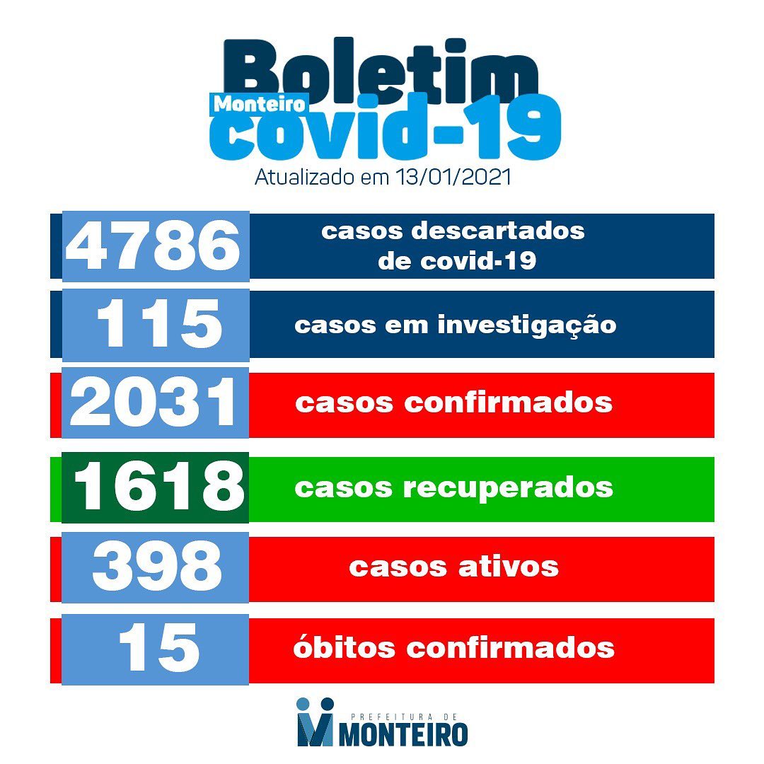 Secretaria de Saúde de Monteiro divulga boletins oficiais sobre covid