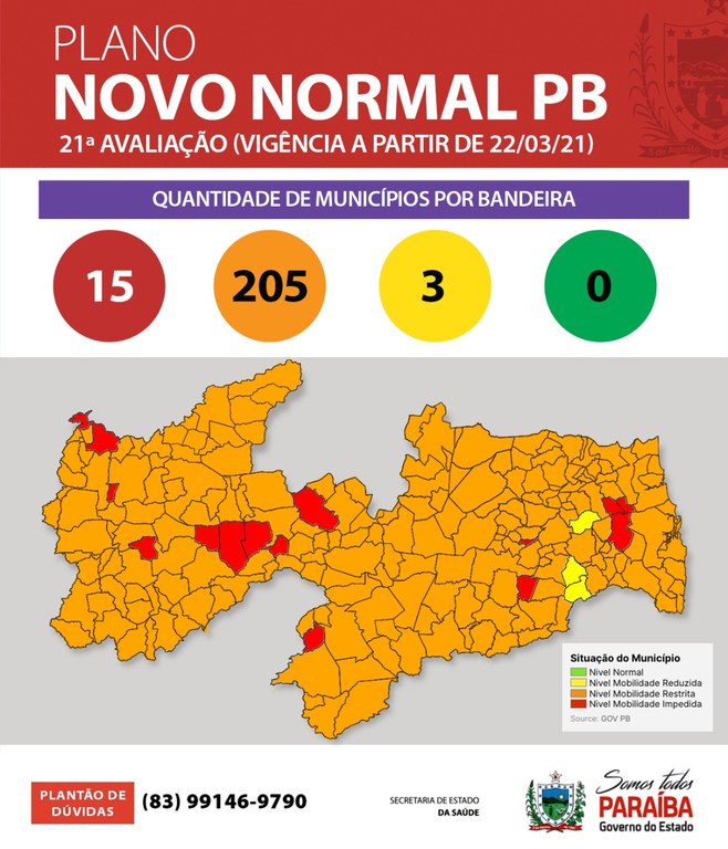 Novo Normal: Paraíba tem a maior participação percentual da bandeira vermelha em 21 avaliações