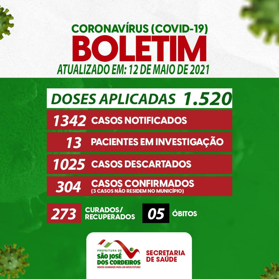 Secretaria Municipal de Saúde de São José dos Cordeiros atualiza seu Boletim Epidemiológico.
