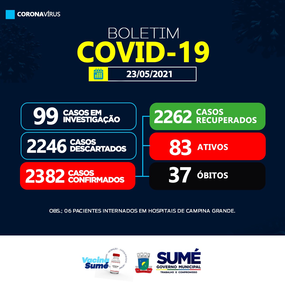 Sumé divulga dados do boletim do coronavírus neste domingo