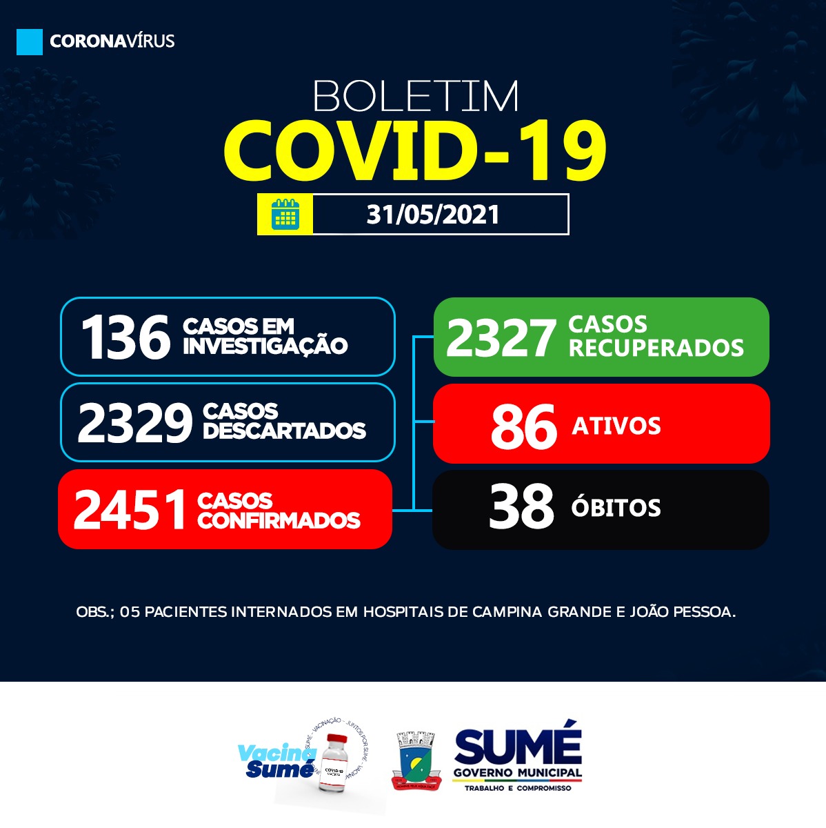 Sumé registra casos positivos para coronavírus neste segunda-feira