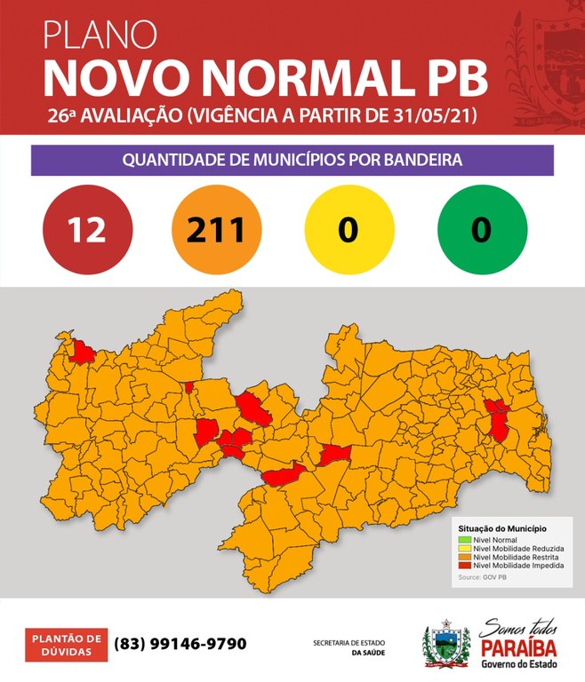 Paraíba tem 95% dos municípios em bandeira laranja na 26ª avaliação do Plano Novo Normal