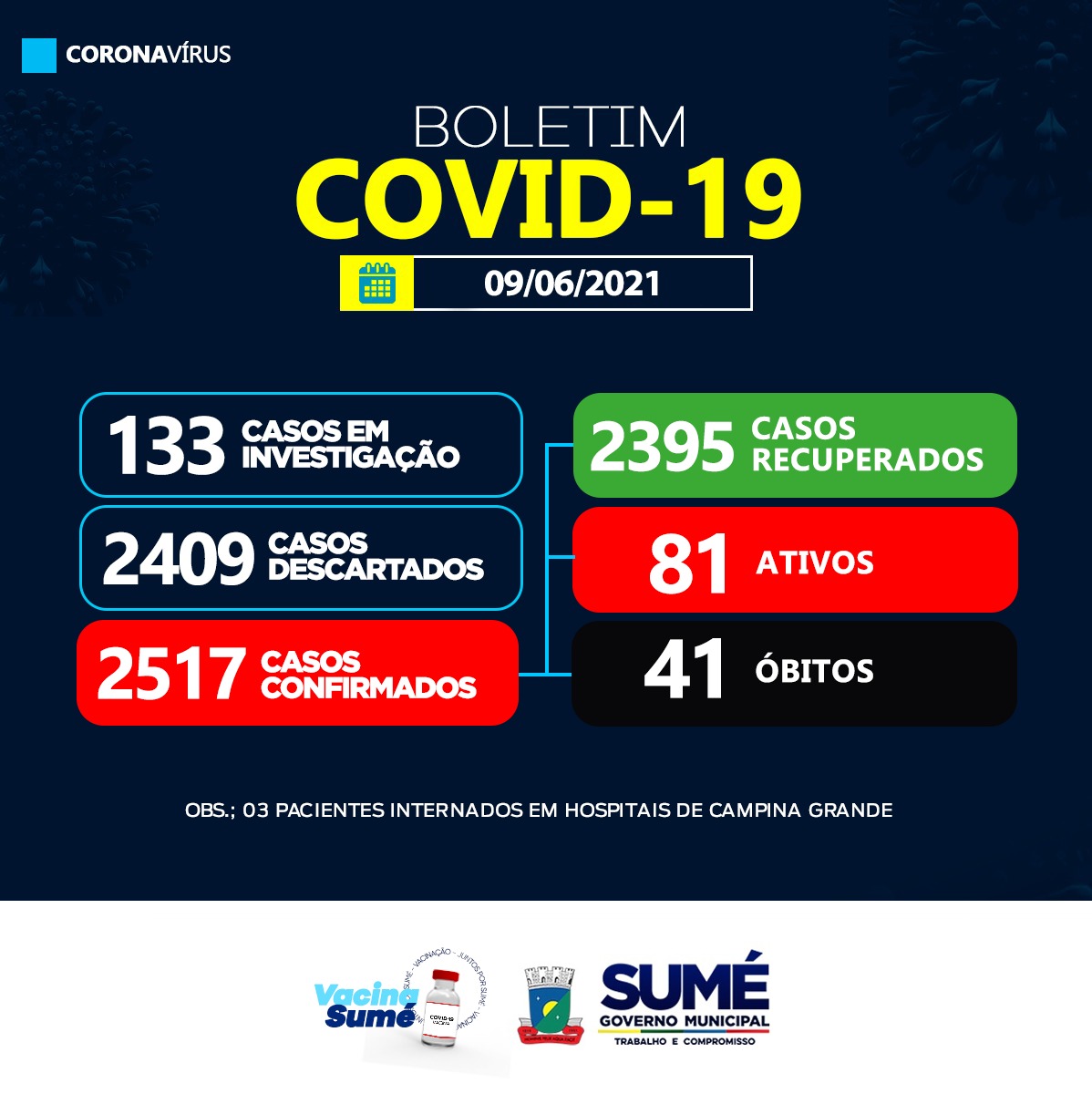 Sumé registra casos do coronavírus nesta quarta-feira