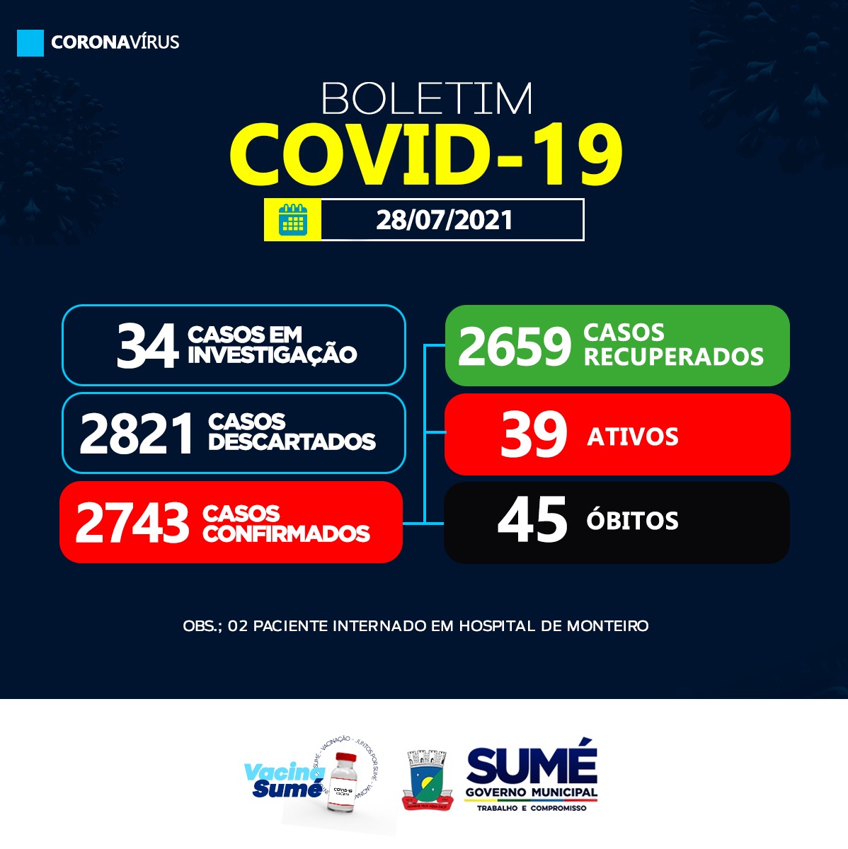 Sumé divulga boletim do coronavírus