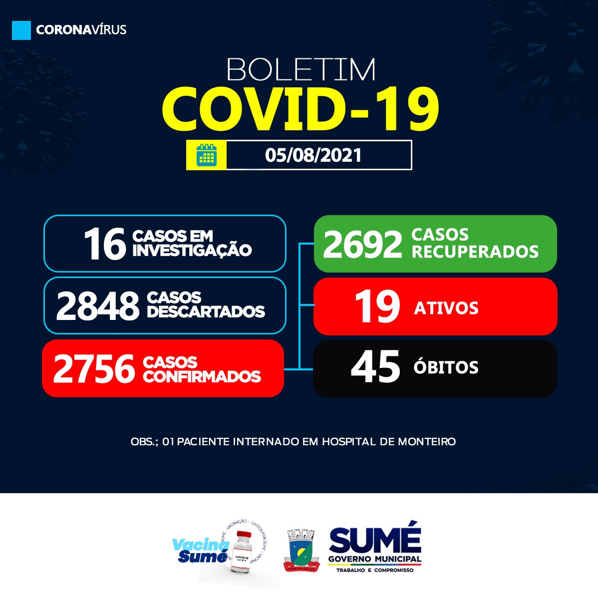 Sumé divulga informações do boletim do coronavírus