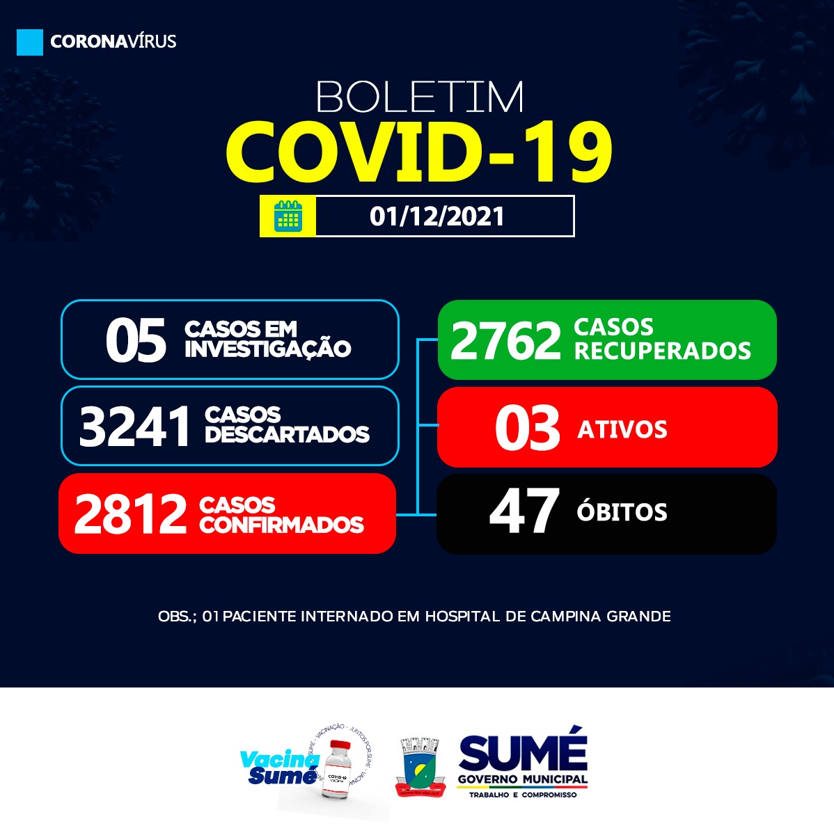 Sumé divulga boletim do coronavírus