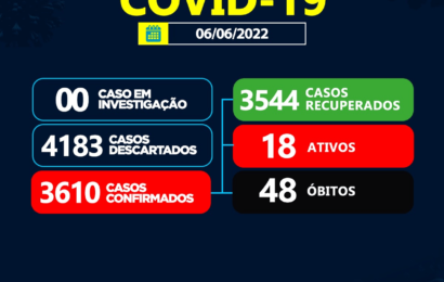 Sumé registra 3 casos positivos de coronavírus nesta segunda-feira