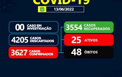 Sumé registra dois casos positivos para coronavírus nesta última segunda feira (13)