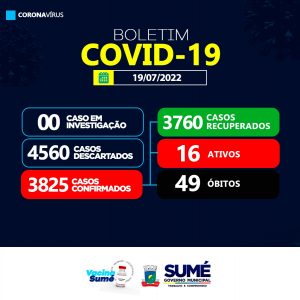 COVID-19: Sumé registra 03 casos positivos nesta terça-feira