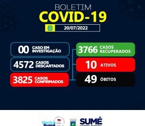 COVID-19: 02 casos recuperados nesta quarta-feira (20) em Sumé