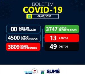 COVID-19: Sumé registra 1 caso positivo nesta sexta