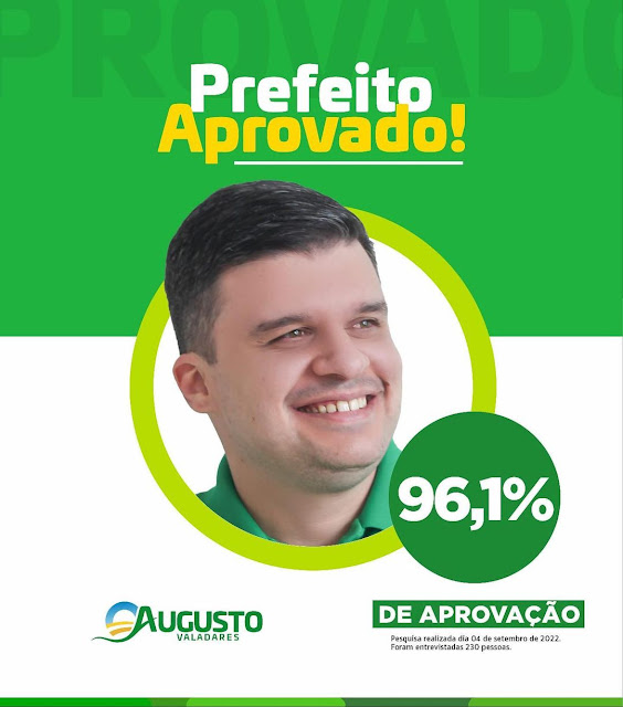 Prefeito de Ouro Velho tem aprovação de 96,1% da população, segundo pesquisa do Instituto Opinião