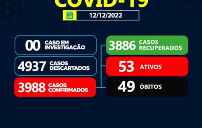 COVID-19: Sumé registra 19 casos positivos nesta segunda-feira