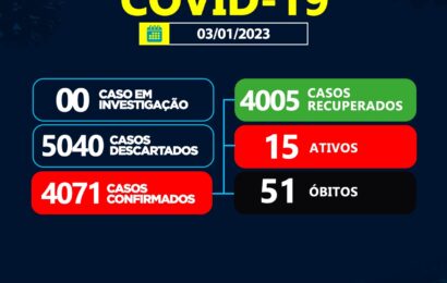 COVID-19: 01 óbito nesta terça (03) em Sumé